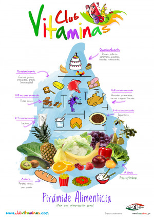 PIRAMIDEE ALIMENTICIA